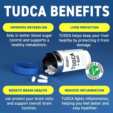 Applied Nutrition Tudca + Nac 90 caps | MuscleBody.gr